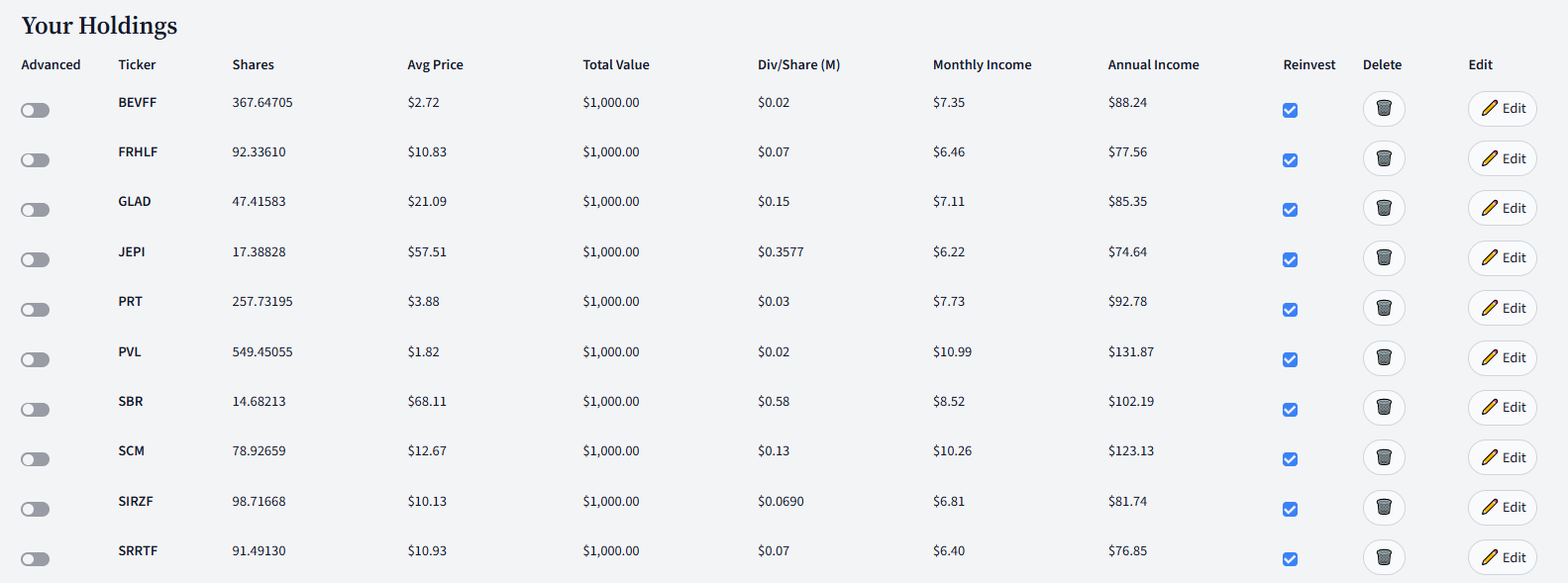 DividendSim holdings list showing 10 tickers at $1,000 each