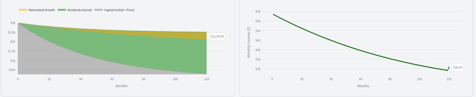 DividendSim charts for ARR ORC PSEC (negative capital trend)
