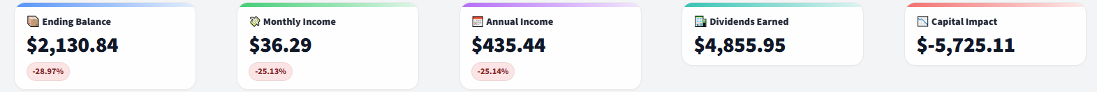 DividendSim summary for ARR ORC PSEC (capital impact focus)