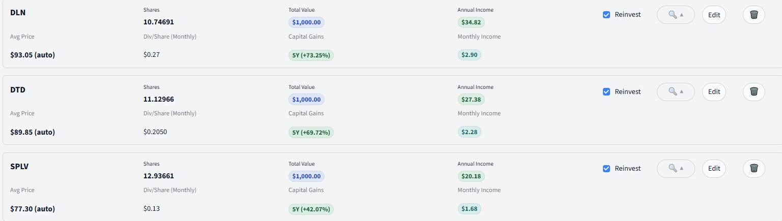 DividendSim holdings for DLN DTD SPLV (lower yield, positive 5-year price trend)
