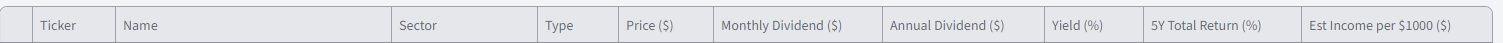 Table headers: Ticker, Name, Sector, Type, Price, Monthly Dividend, Annual Dividend, Yield, Est Income per $1000