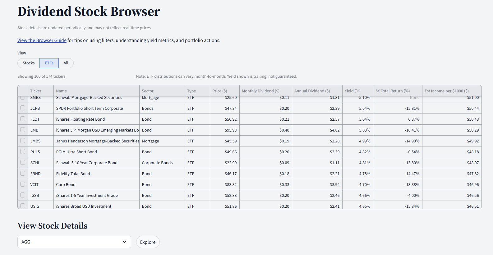 Dividend Stock Browser overview with table and controls