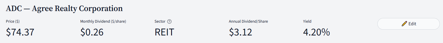 Stock information header showing price, monthly dividend, sector, annual dividend per share and yield