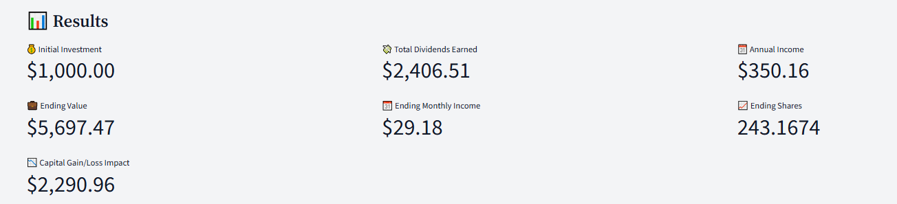 Results summary row showing initial investment, total dividends, annual income, ending value, ending monthly income and ending shares