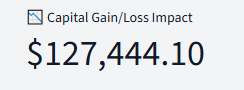 Portfolio results panel showing total capital gain or loss impact across the portfolio