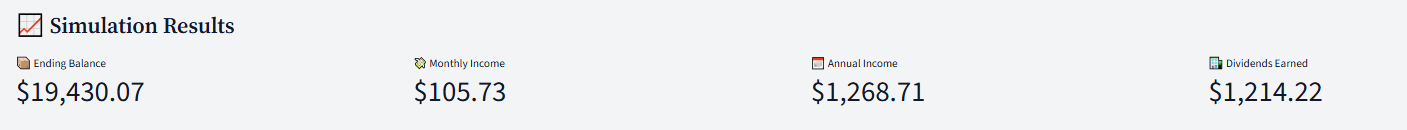 Simulation results row showing ending balance, monthly income, annual income, and dividends earned for the portfolio