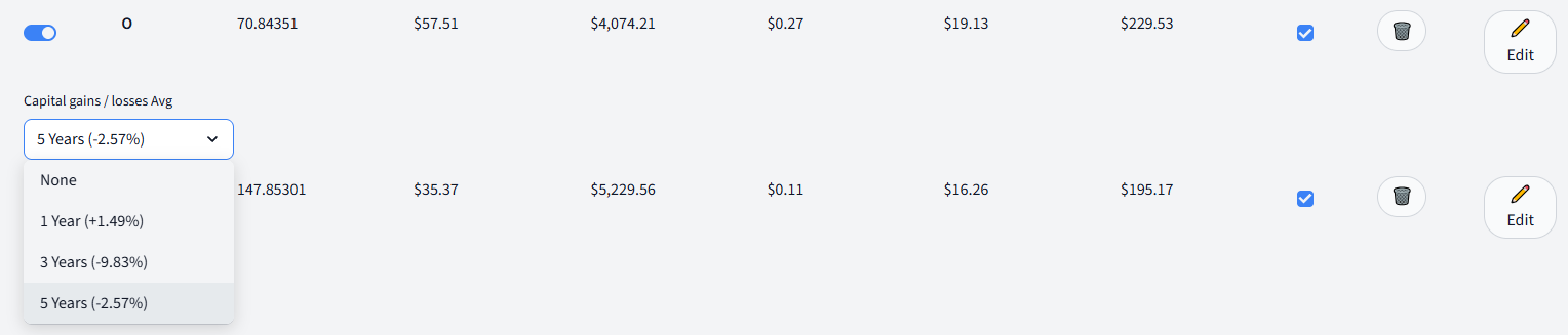 DividendSim portfolio row showing Capital gains / losses Avg dropdown with None, 1 Year, 3 Years, and 5 Years options
