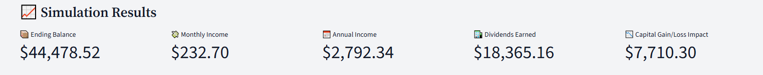 Portfolio summary cards showing holdings value, monthly dividend income, and annual dividend income